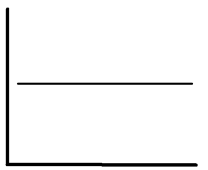 2.A