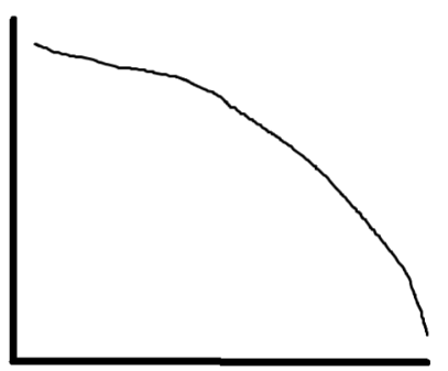 2.B