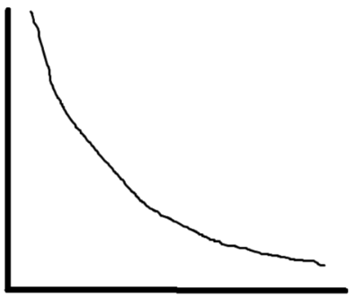2.C
