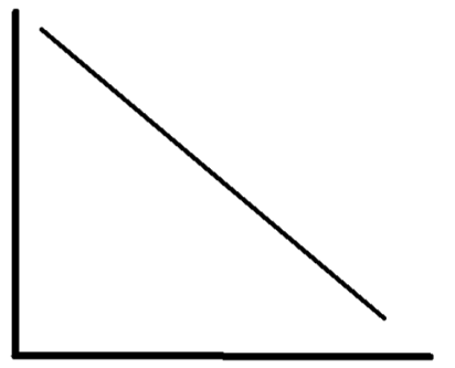2.D