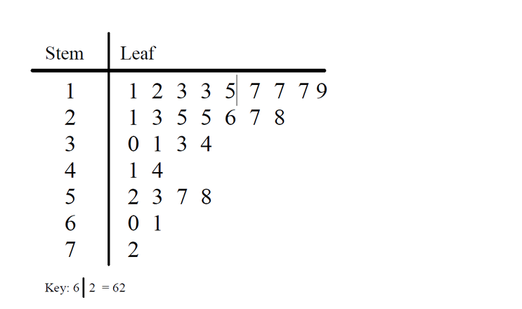 12Diagram