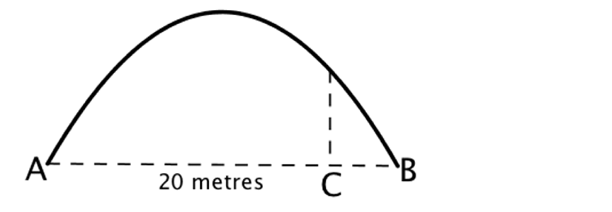 8Diagram