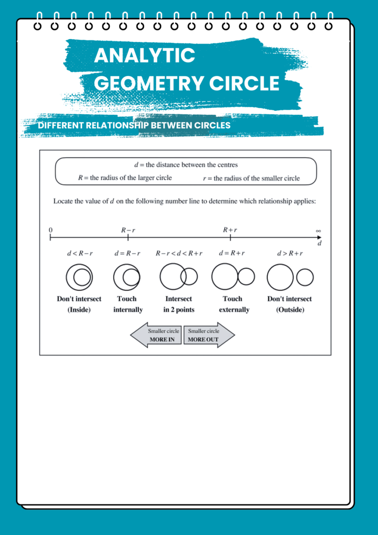 5 - Matric Math Prep (Paper 2): Analytical Geometry (Circle) - Fundamanje