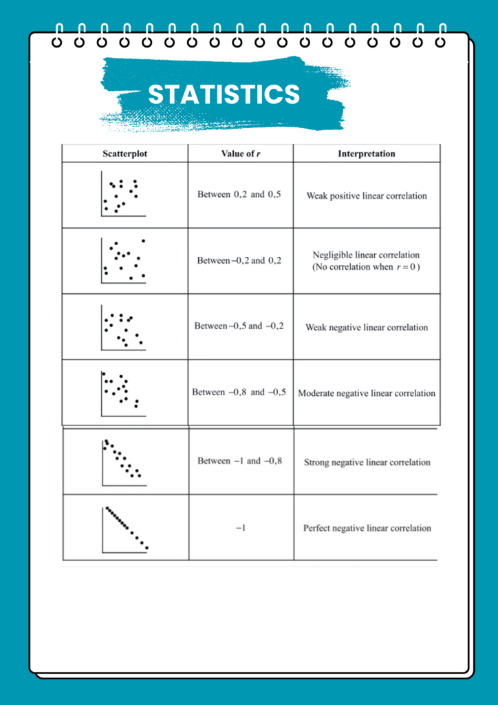 2 - Matric Math Prep (Paper 2): Statistics 2 17