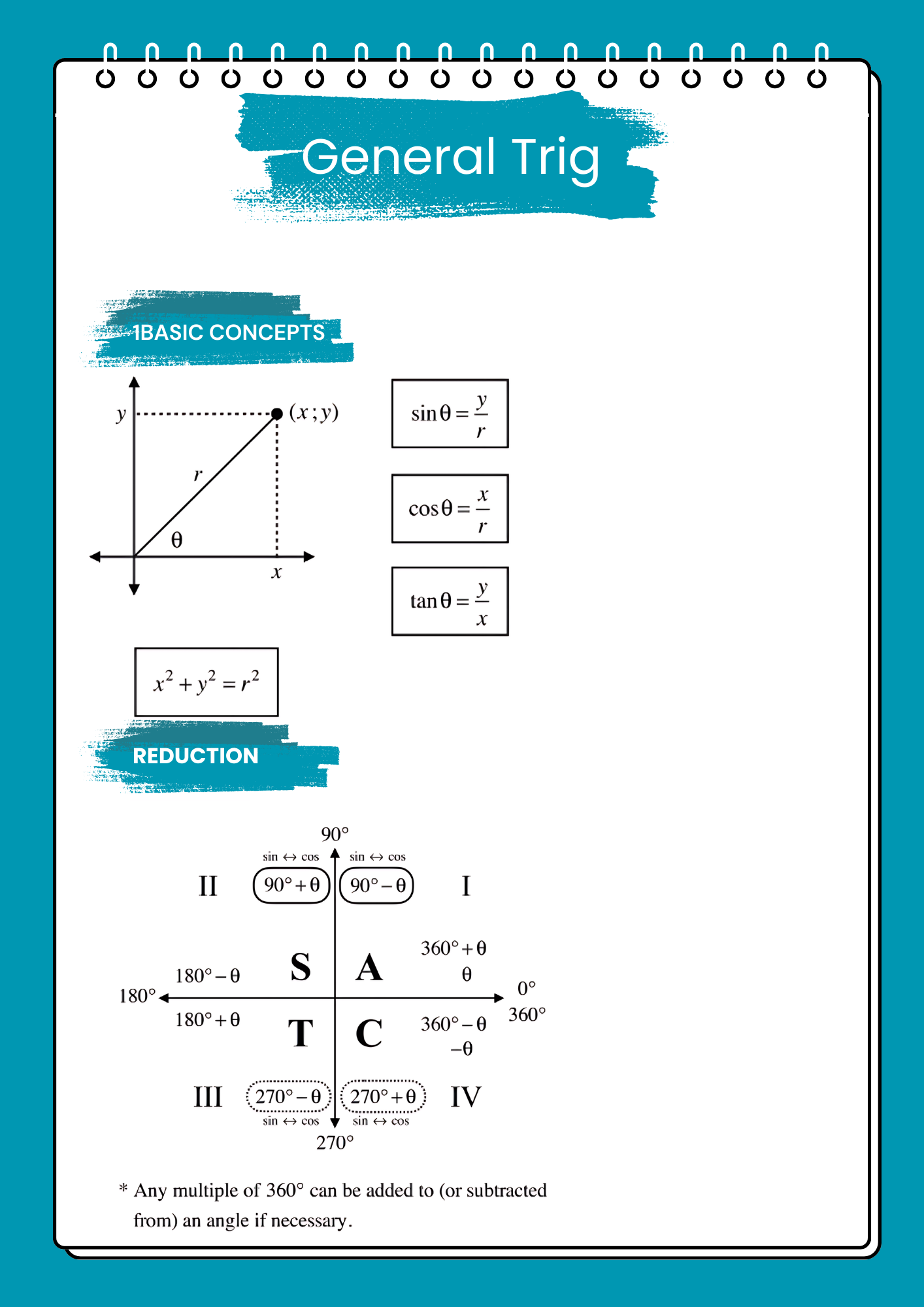 6 - Matric Math Prep (Paper 2): General Trigonometry - Fundamanje