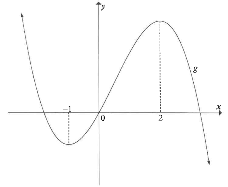 Matric Maths free questions 3 8